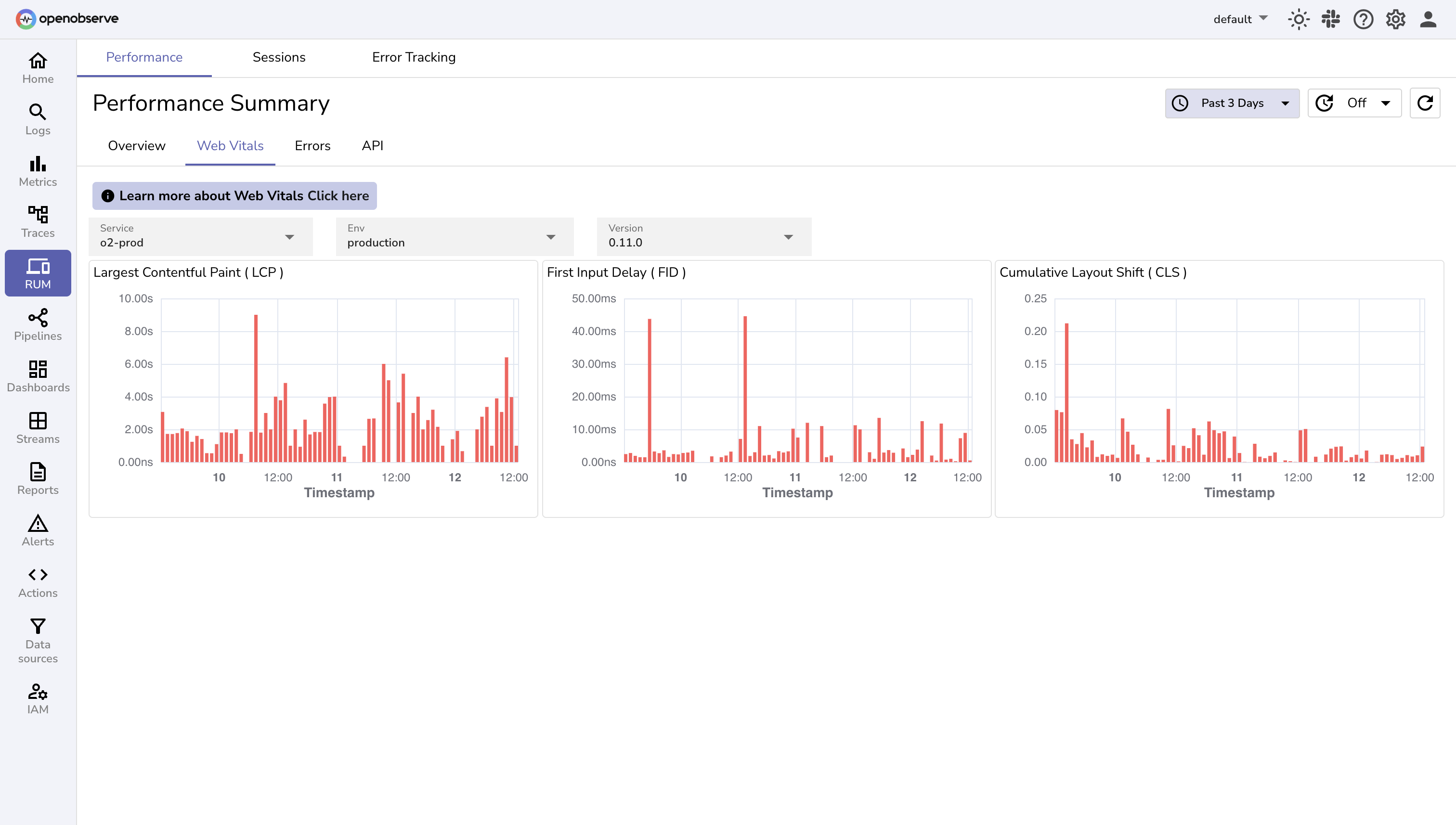 OpenObserve Frontend Monitoring Dashboard