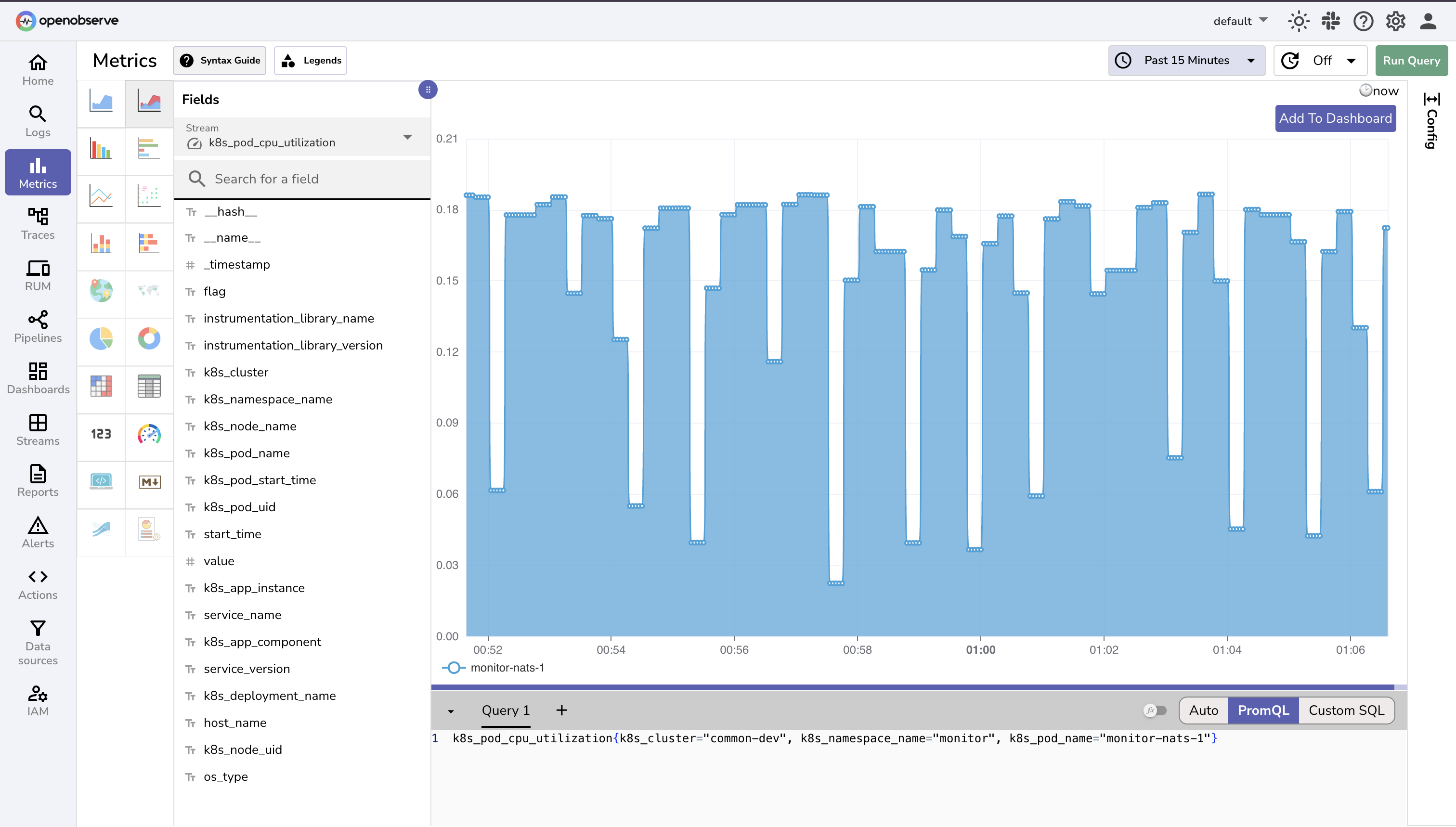 OpenObserve Metrics Dashboard
