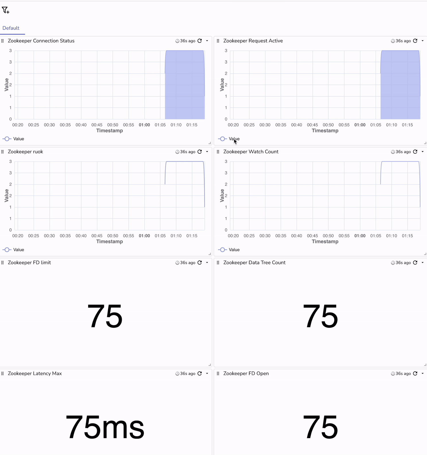 Data-Driven Decisions