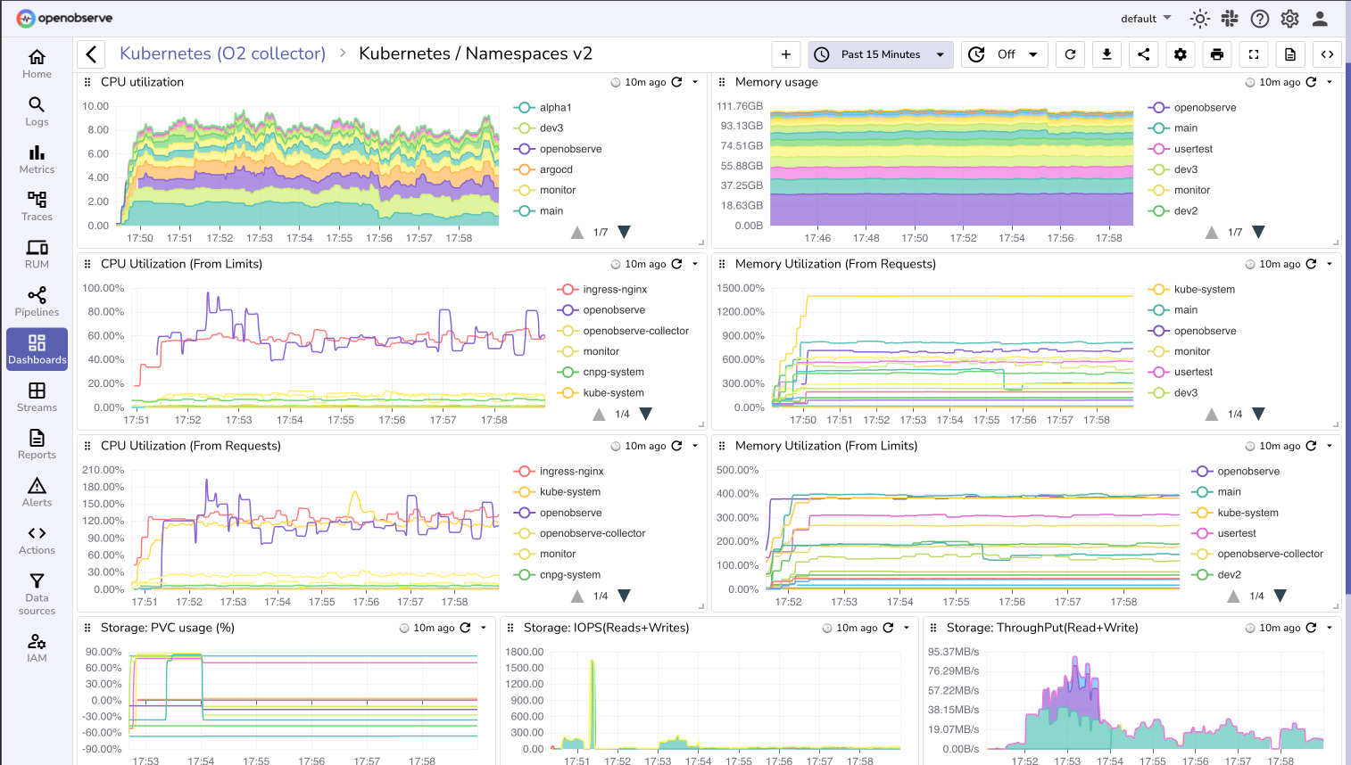 Unified Kubernetes Monitoring
